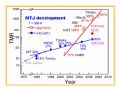 TMR Magnetic Sensor Technology Development History