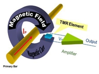 Sensors - MultiDimension Technology, The Leading Supplier Of TMR ...