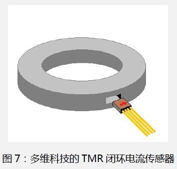 图7：多维科技的tmr闭环电流传感器