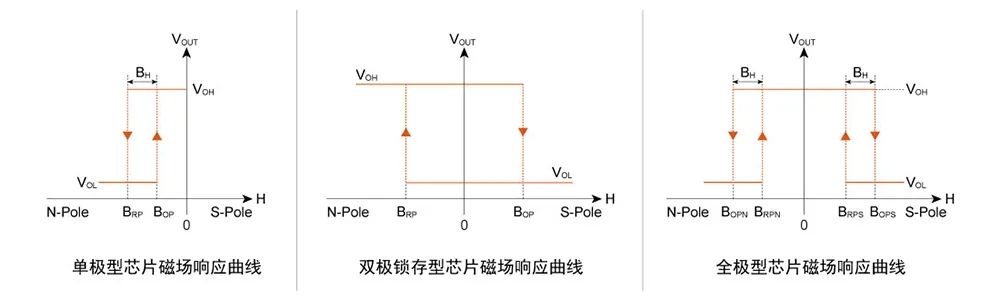 磁特性曲线