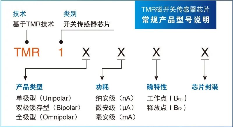 产品型号说明