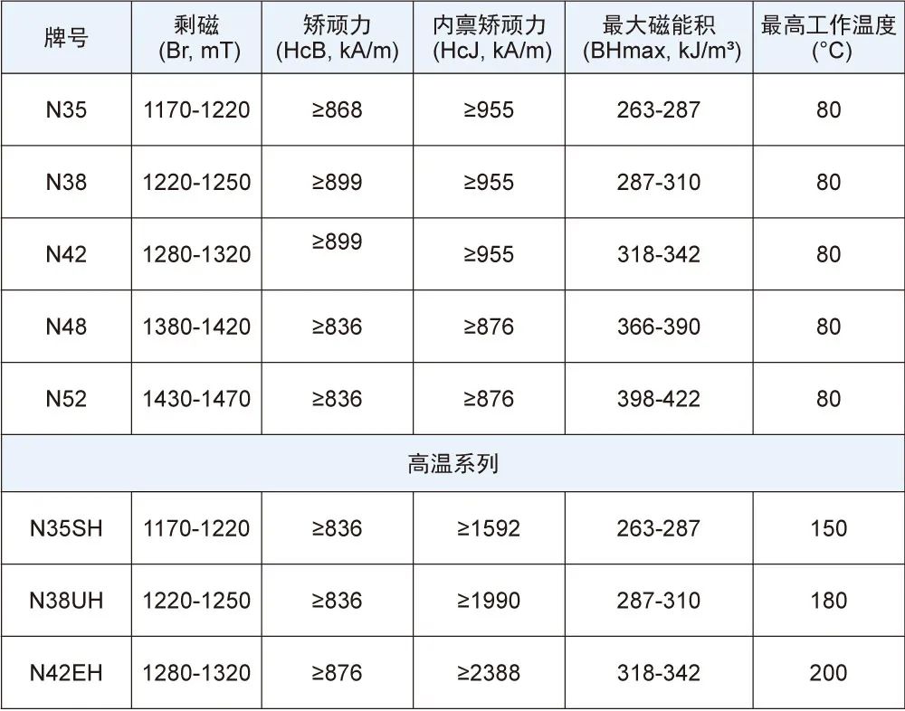 钕铁硼