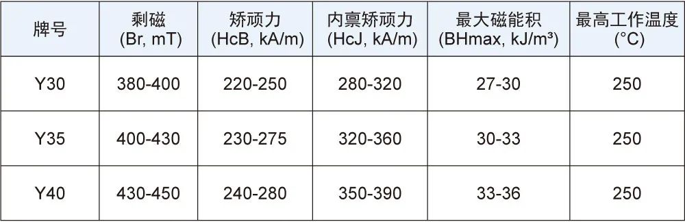 铁氧体