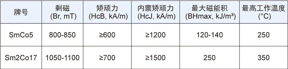 钐钴