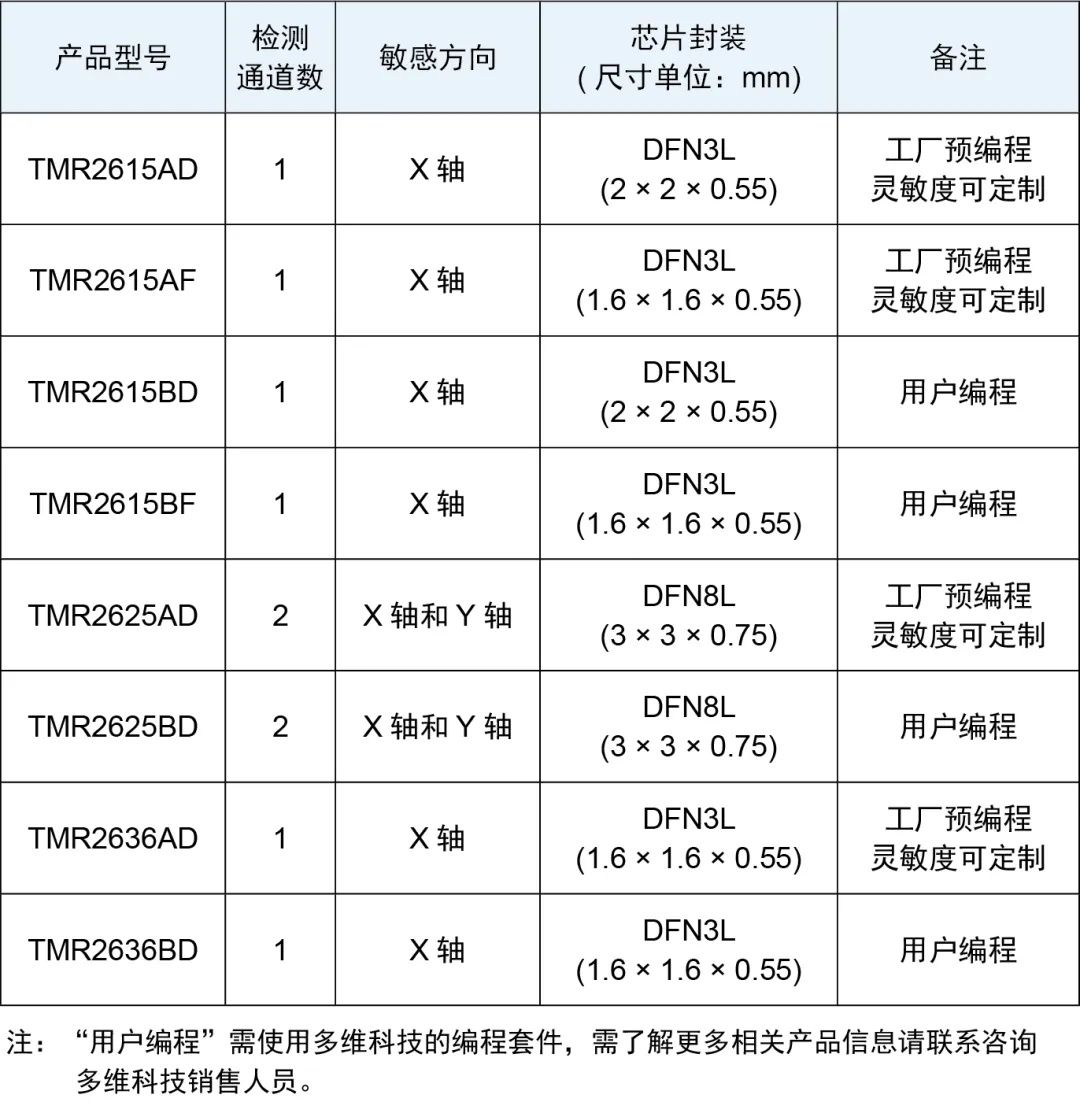 产品选型表