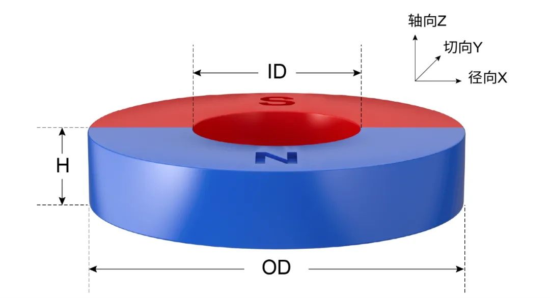 图6 tmr角度芯片适配的圆环磁铁外形示意图