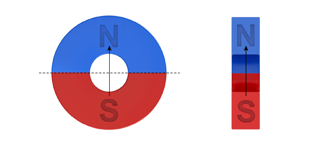 图11 普通径向充磁的磁铁示意图